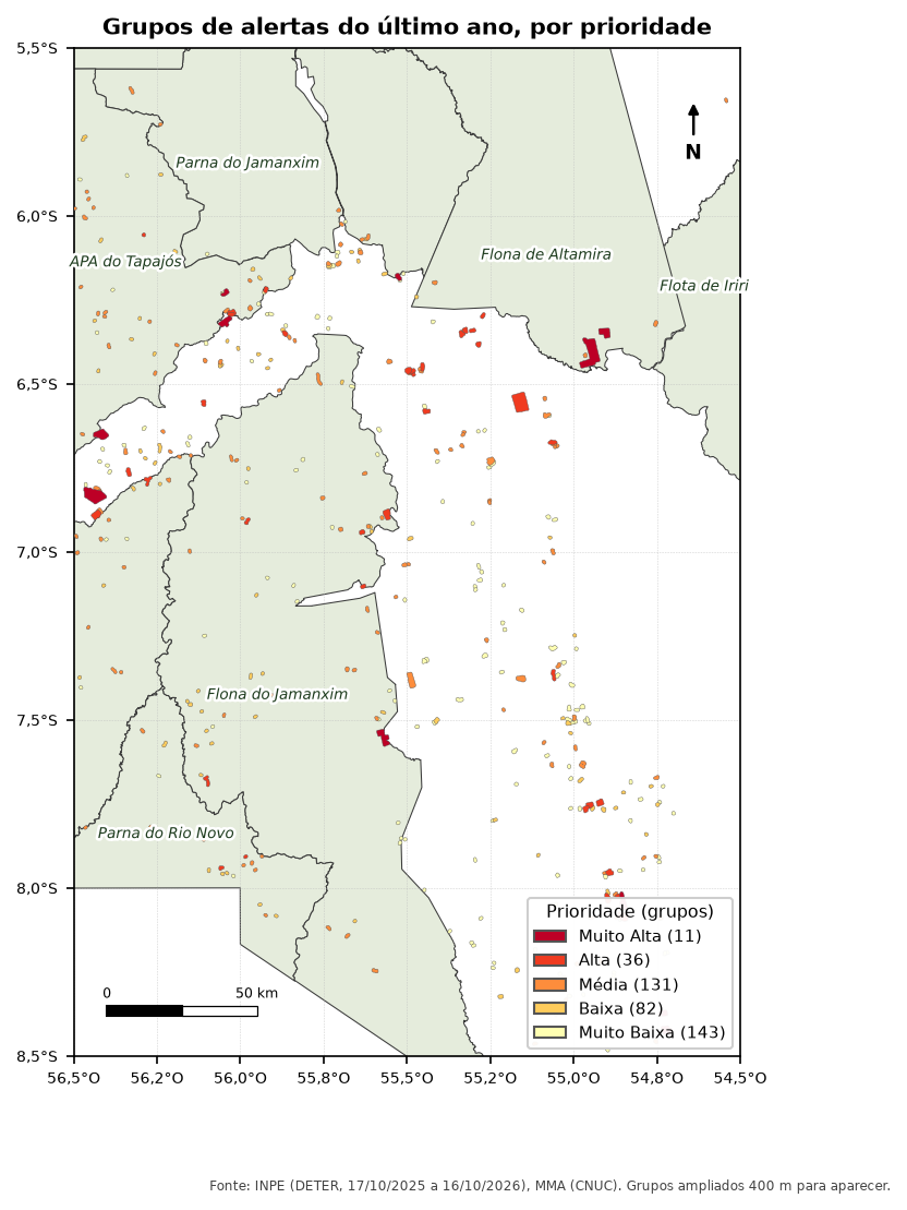 Map of the Novo Progresso region with protected areas in light green and groups of alerts colored: very low in light yellow, low in yellow, medium in orange, high in red and very high in dark red. The 11 very-high-priority groups are scattered across the study area, several of them on the edges of protected areas.