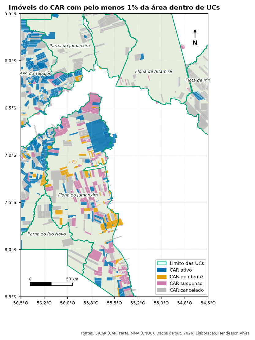Mapa da região de Novo Progresso. As UCs aparecem com contorno verde e os imóveis do CAR como polígonos coloridos: ativos em azul, pendentes em laranja, suspensos em roxo e cancelados em cinza. Há muitos imóveis dentro da Floresta Nacional do Jamanxim e da APA do Tapajós.