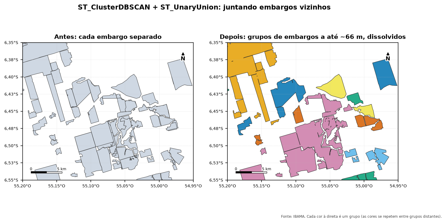 Dois mapas lado a lado da mesma área. À esquerda, dezenas de embargos vizinhos em cinza, cada um separado. À direita, os mesmos embargos coloridos por grupo: os vizinhos a até 66 metros ganham a mesma cor e foram fundidos numa área só.