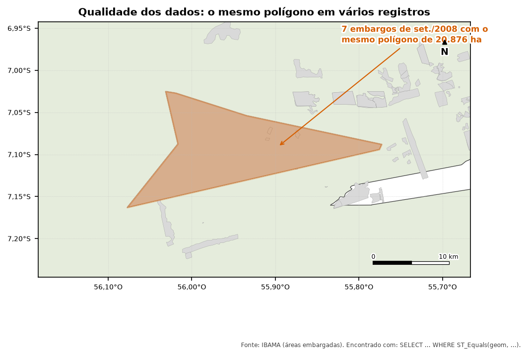 Mapa com um grande polígono em forma de seta, destacado em laranja, cercado por embargos menores em cinza. Uma anotação diz que sete embargos de setembro de 2008 usam esse mesmo polígono.