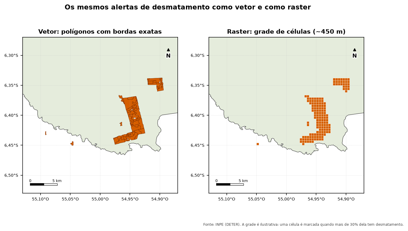 Dois mapas lado a lado da mesma área. À esquerda, polígonos de desmatamento com bordas detalhadas. À direita, a mesma área representada por quadradinhos de cerca de 450 metros, com contorno em degraus.